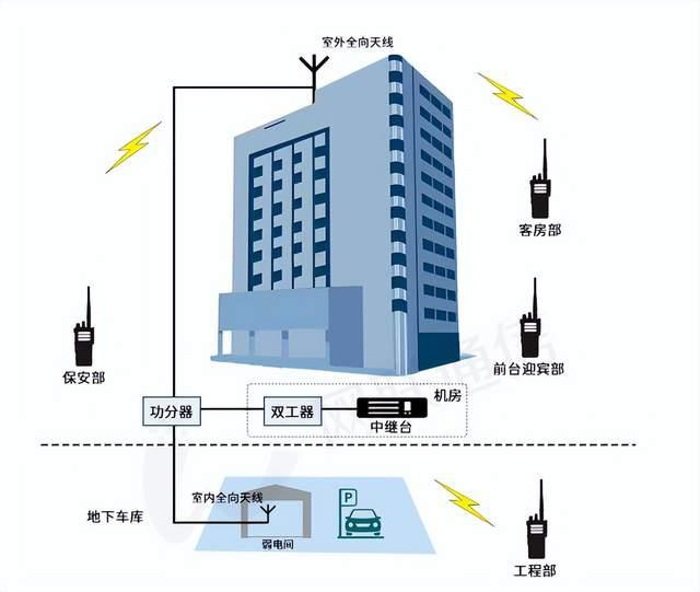 智能虛擬集群系統(tǒng)在酒店樓宇中的應用